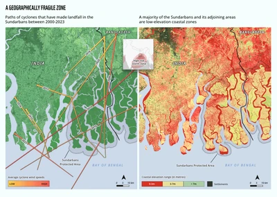 This dual map of the Sundarbans shows why it's extremely vulnerable to climate impacts. The left map reveals multiple cyclone paths cutting directly through the protected mangrove forest between 2000-2023, with increasing frequency in recent years. The right map explains why these storms are so destructive: most of the Sundarbans sits below 3 meters elevation, making it highly susceptible to storm surge and flooding. This critical ecosystem faces existential threat as climate change intensifies both cyclone strength and sea level rise in the Bay of Bengal region.
